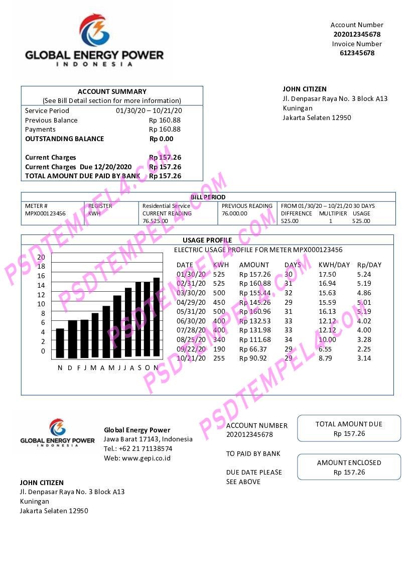 Indonesia Global Energy Power utility billI